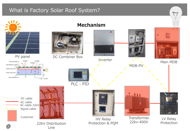 solar cell system